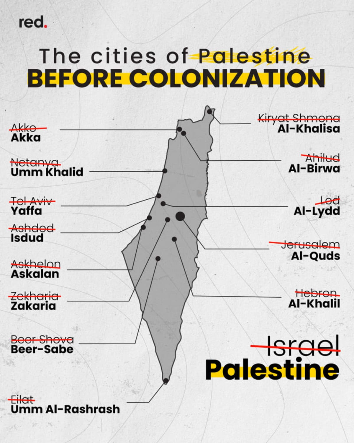 The cities of Palestine, before colonization