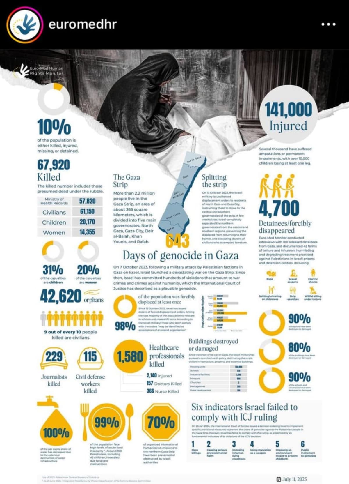 Gaza 11 julio July 2025