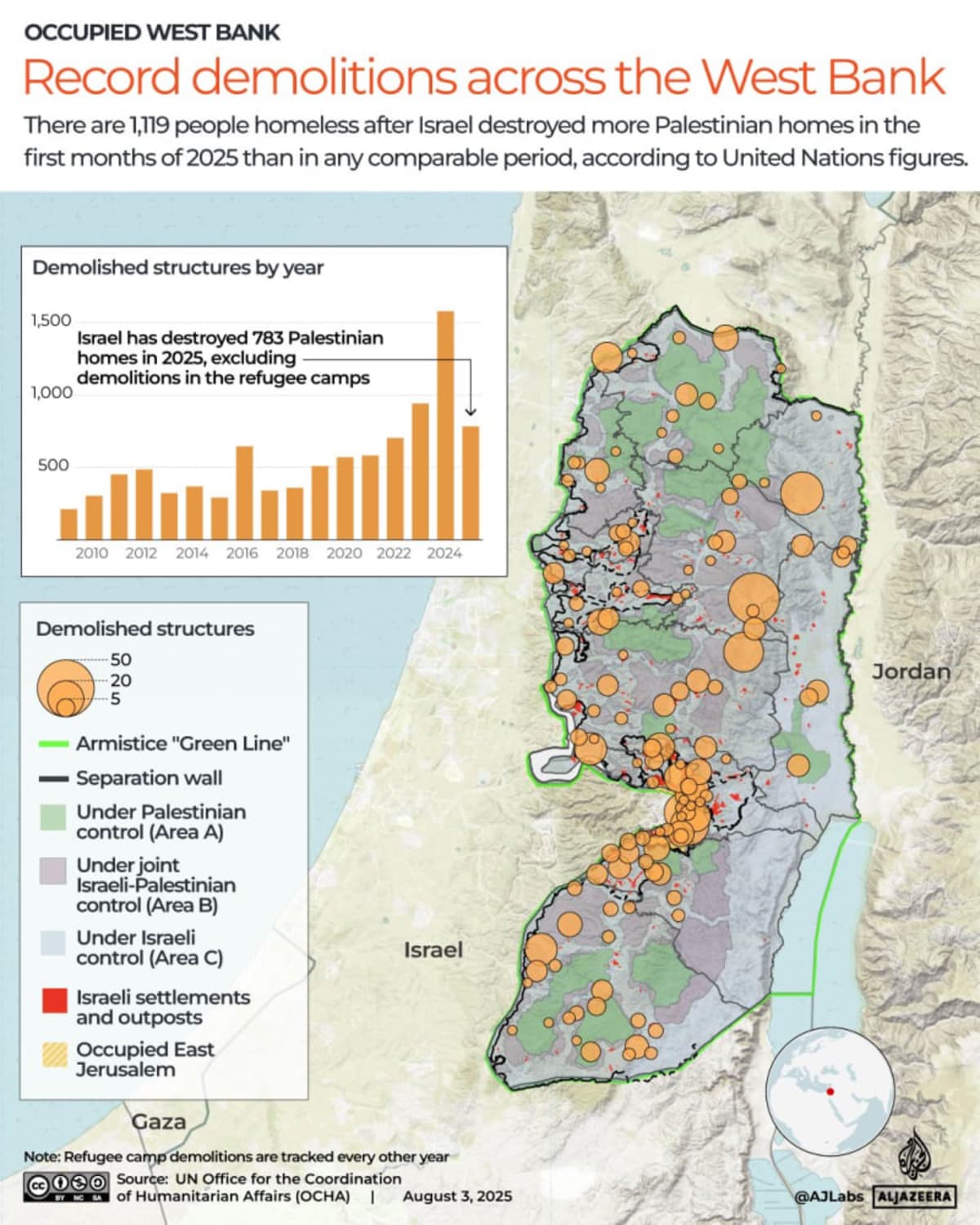 Destrucción de viviendas en Cisjordania, ritmo acelerado. Por Israel