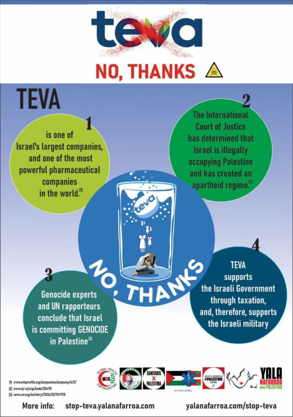 Teva. No thanks. 4 reasons