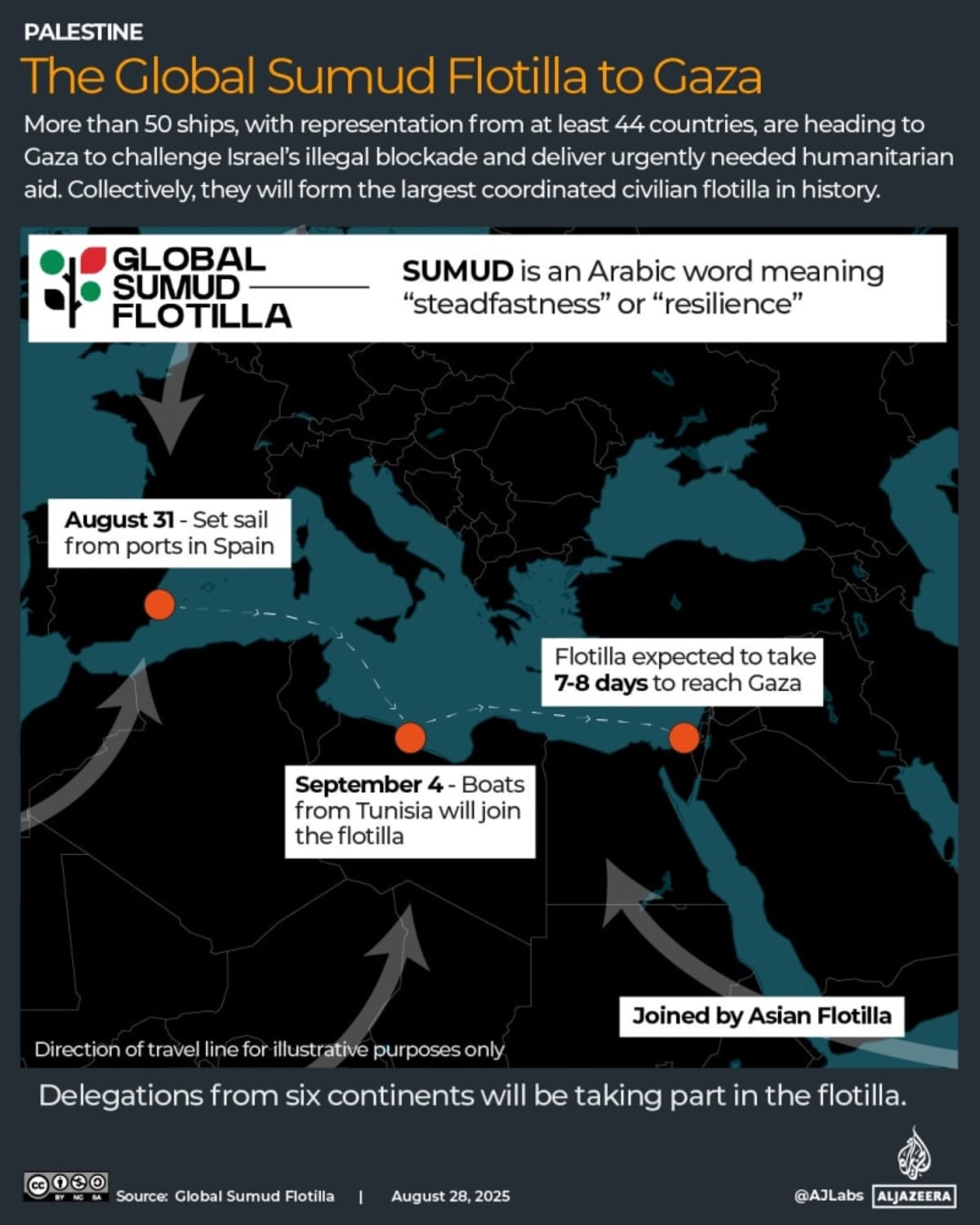 The Global Sumud Flotilla: summary