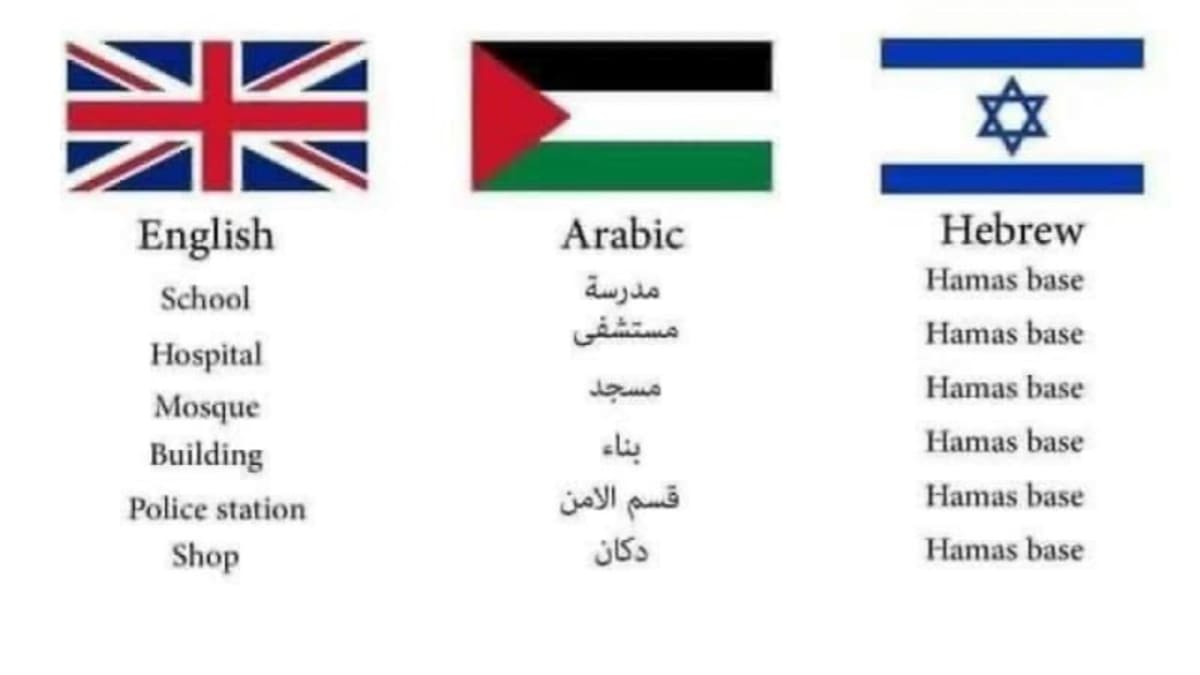 For Israel, everyting in Palestine is a "Hamas base". Todo para Israel son "Bases de Hamas"