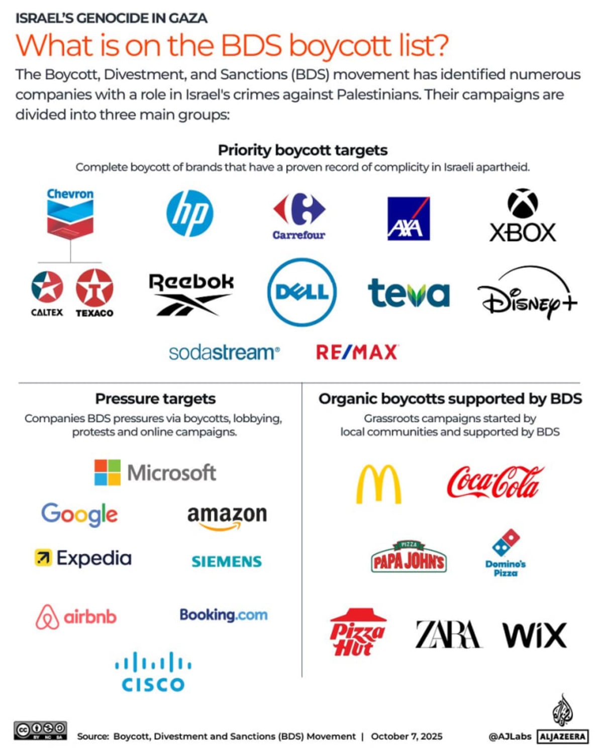 Teva, Carrefour...entre objetivos prioritarios de boicot...priorittery objetives of boycott...