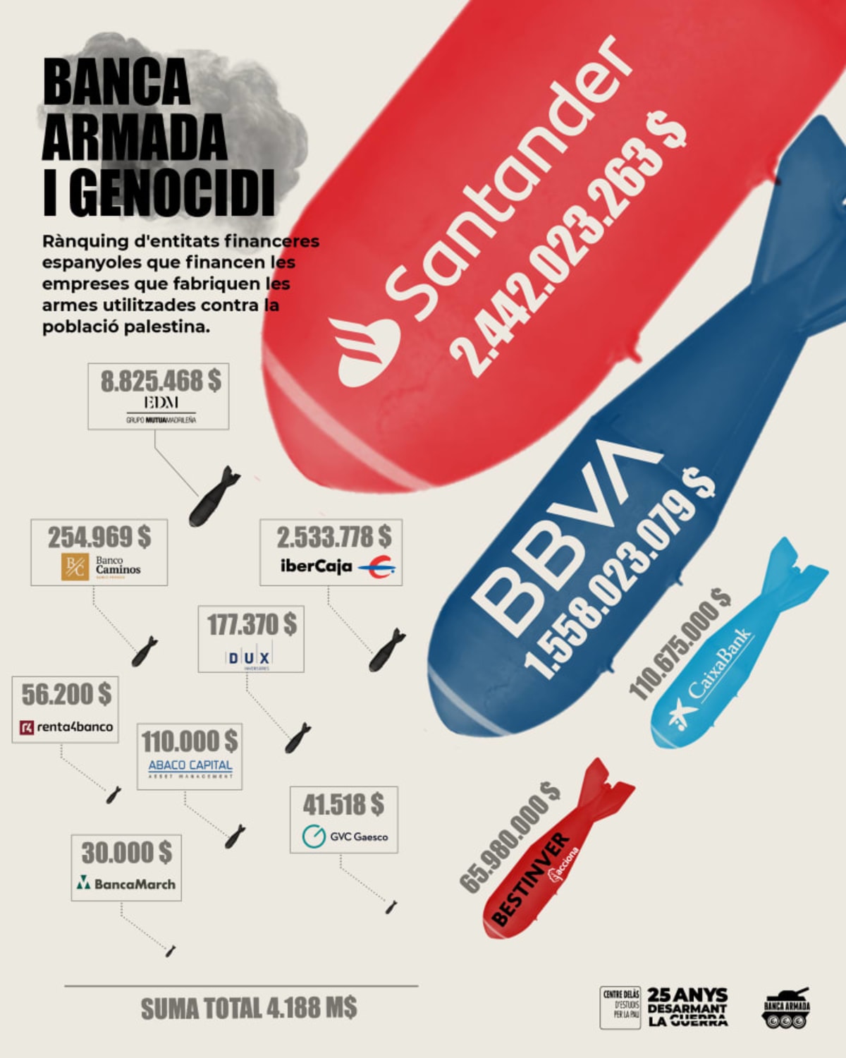 #NoBancaArmada