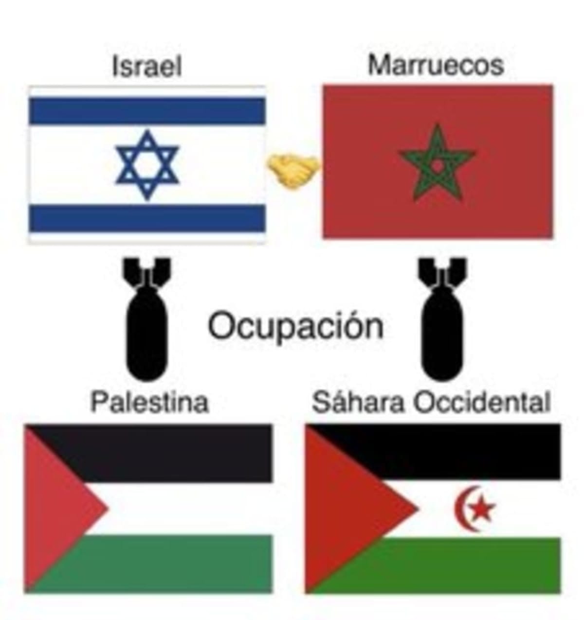 Palestina versus Sahara Occidental. Israel versus Marruecos
