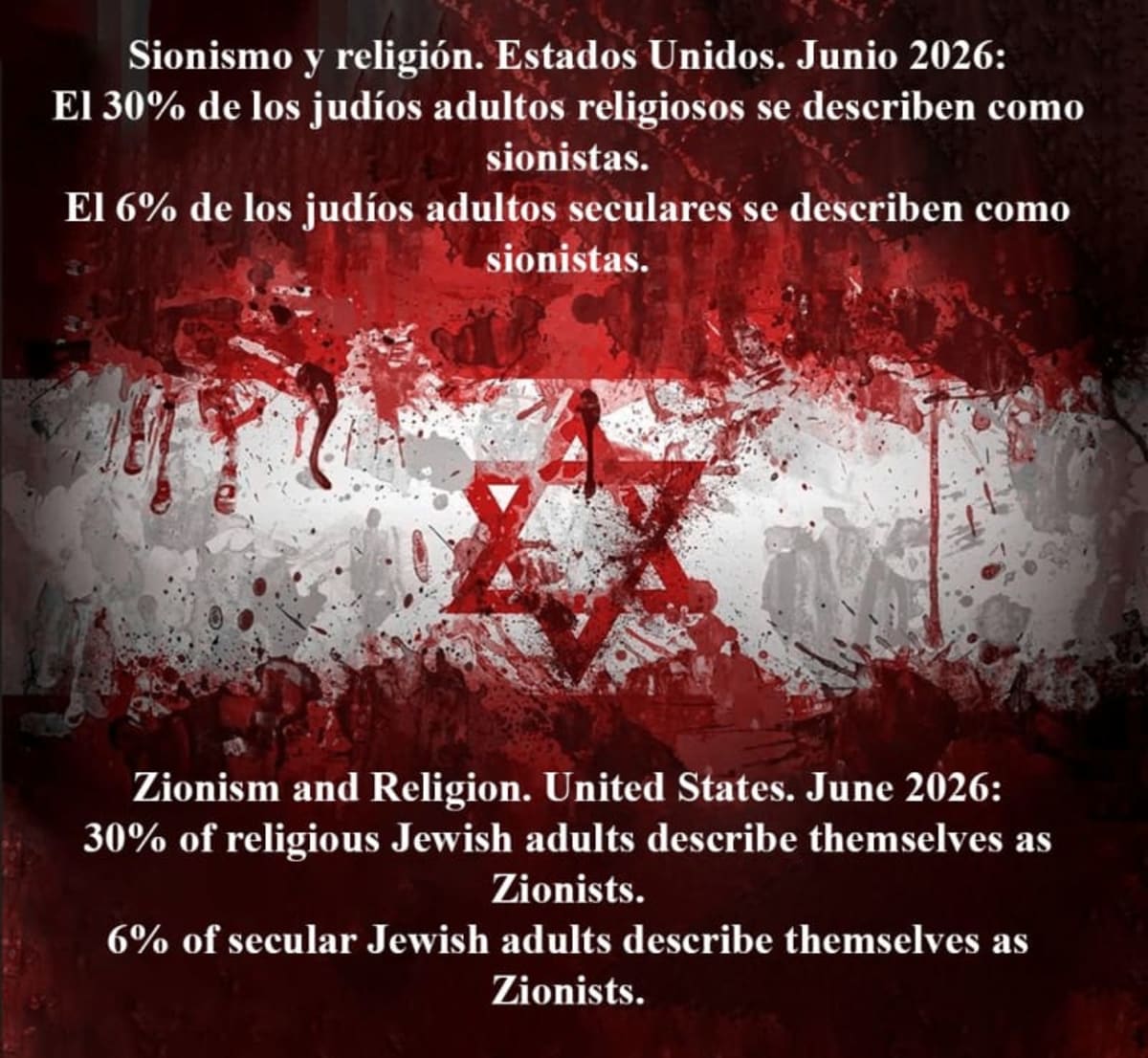 El sionismo es una ideología terrorista que abrazan pocos judíos. El caso de EEUU. Zionism is a terrorist ideology embraced by few Jews. USA example.