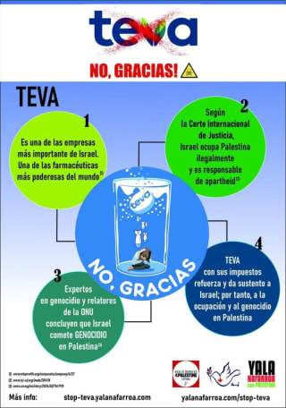 Boicot Teva, 4 cuestiones