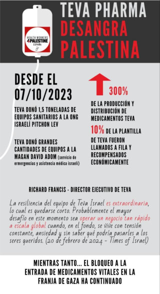 Teva desangra Palestina