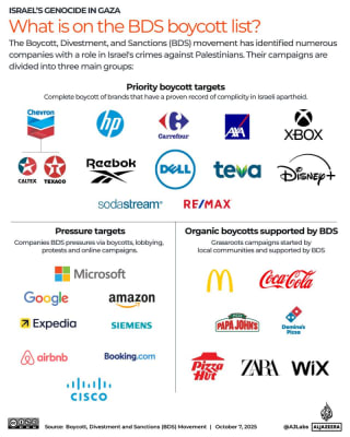 Teva, Carrefour...entre objetivos prioritarios de boicot...priorittery objetives of boycott...