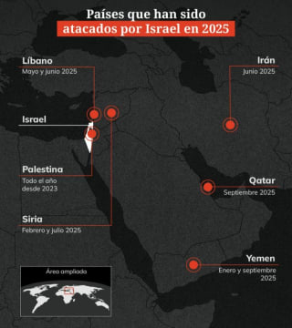  Israel atacó seis países en 2025, es un peligro para la Humanidd