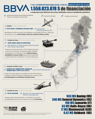 #NoBancaArmada BBVA, español, más de 1.500 millones de euros en financiación del genocidio en Palestina