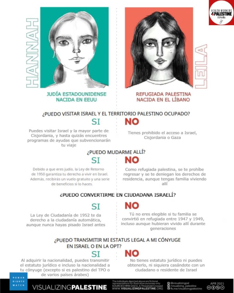 Desigualdad por nacimiento (y más). Discremination Israel' law ESP ENG