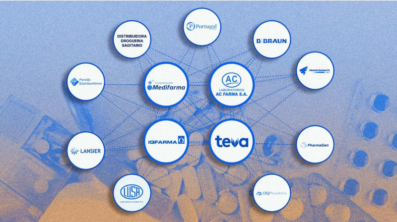 Perú. Multa por formar cartel. Teva incluida. Peru. Fine for forming a cartel. Teva included. ESP ENG