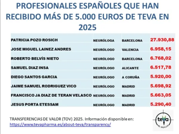 Patricia Pozo Rosich, a la cabeza de los "líderes de opinión" financiados por Teva
