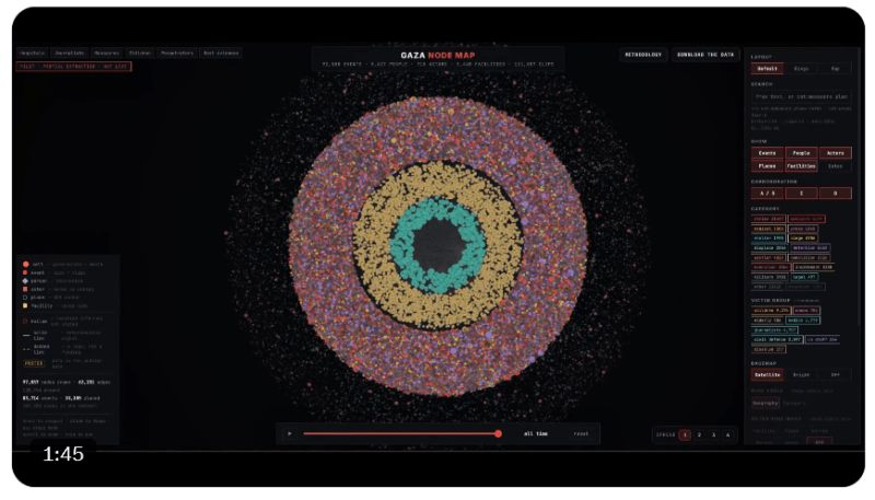 Gaza Node Map. Mapa de Nodos de Gaza.