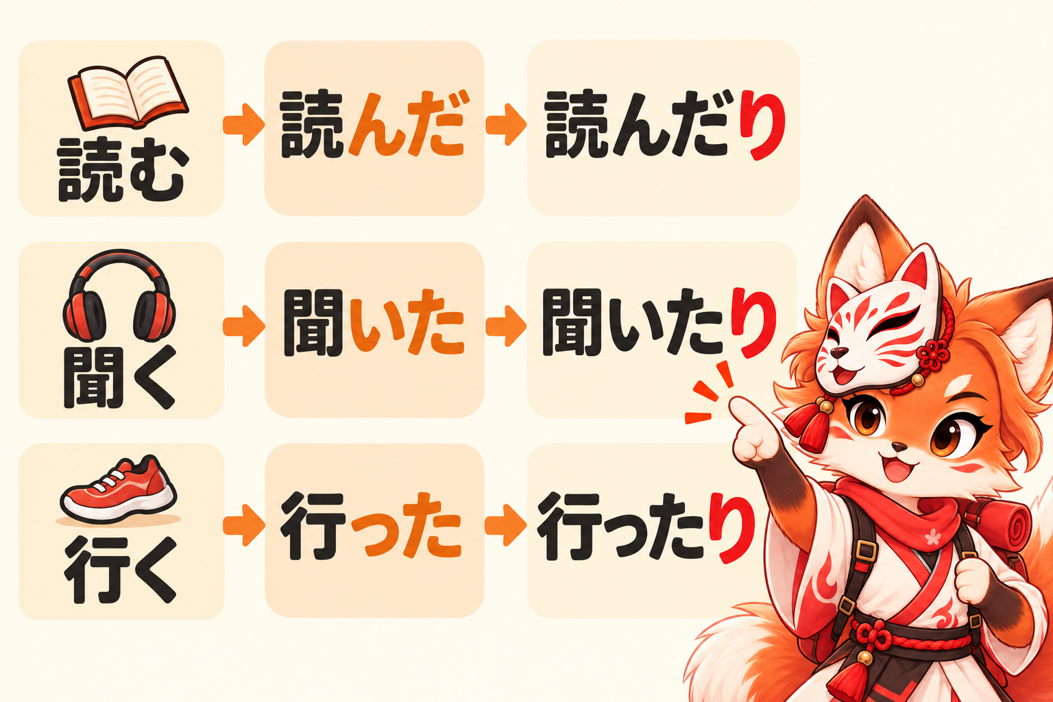 Form each たり item from the plain past form: 読む→読んだ→読んだり, 聞く→聞いた→聞いたり, 行く→行った→行ったり. / Bentuk setiap contoh たり dari bentuk lampau biasa, lalu tambahkan り.