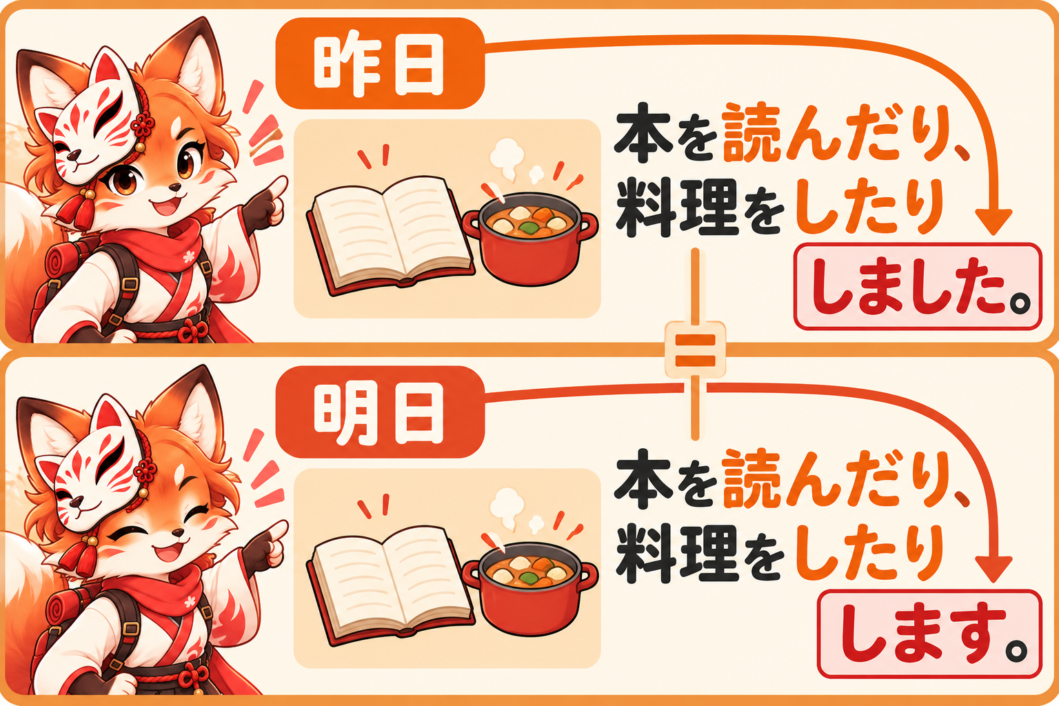 The same 読んだり and したり forms appear with 昨日→しました and 明日→します; the ending changes the time reference. / Bentuk contoh tetap sama; penutup しました untuk kemarin dan します untuk besok menentukan waktunya.