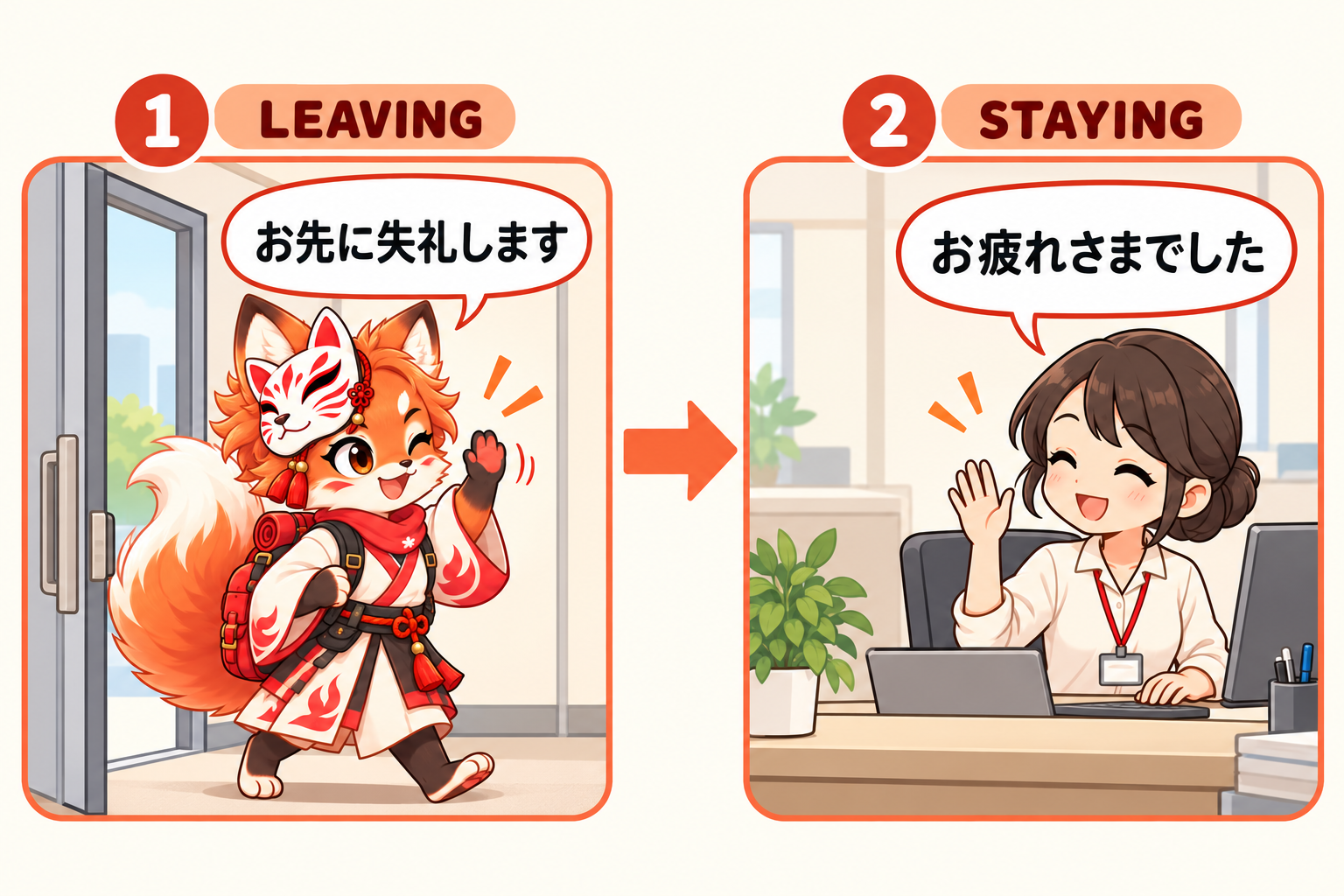EN: The departing speaker says お先に失礼します; the staying colleague replies お疲れさまでした. ID: Pembicara yang pulang berkata お先に失礼します; rekan yang tinggal menjawab お疲れさまでした.
