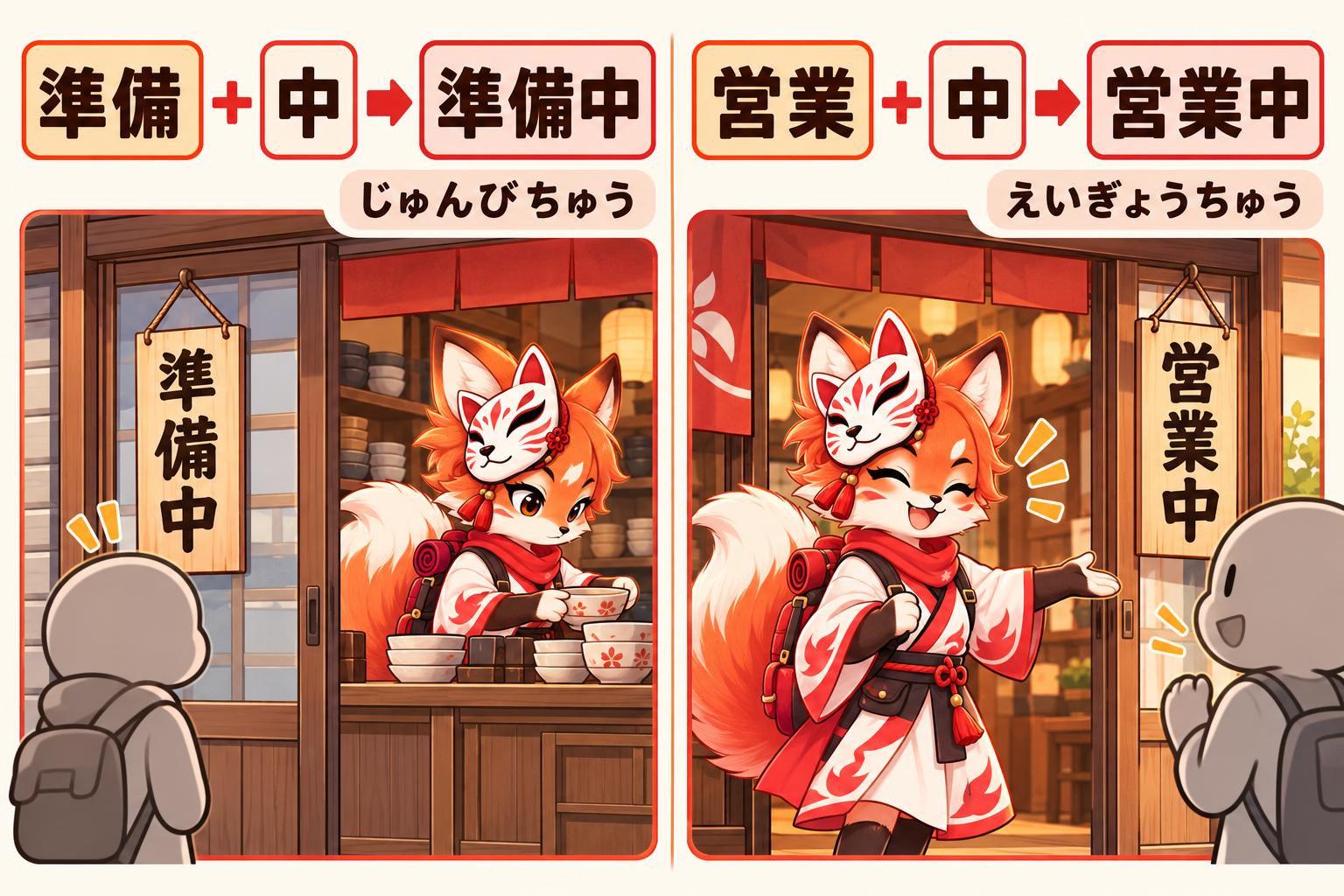 EN: 準備+中 → preparing, no service; 営業+中 → open for business. ID: 準備+中 → sedang bersiap, belum melayani; 営業+中 → buka untuk melayani.
