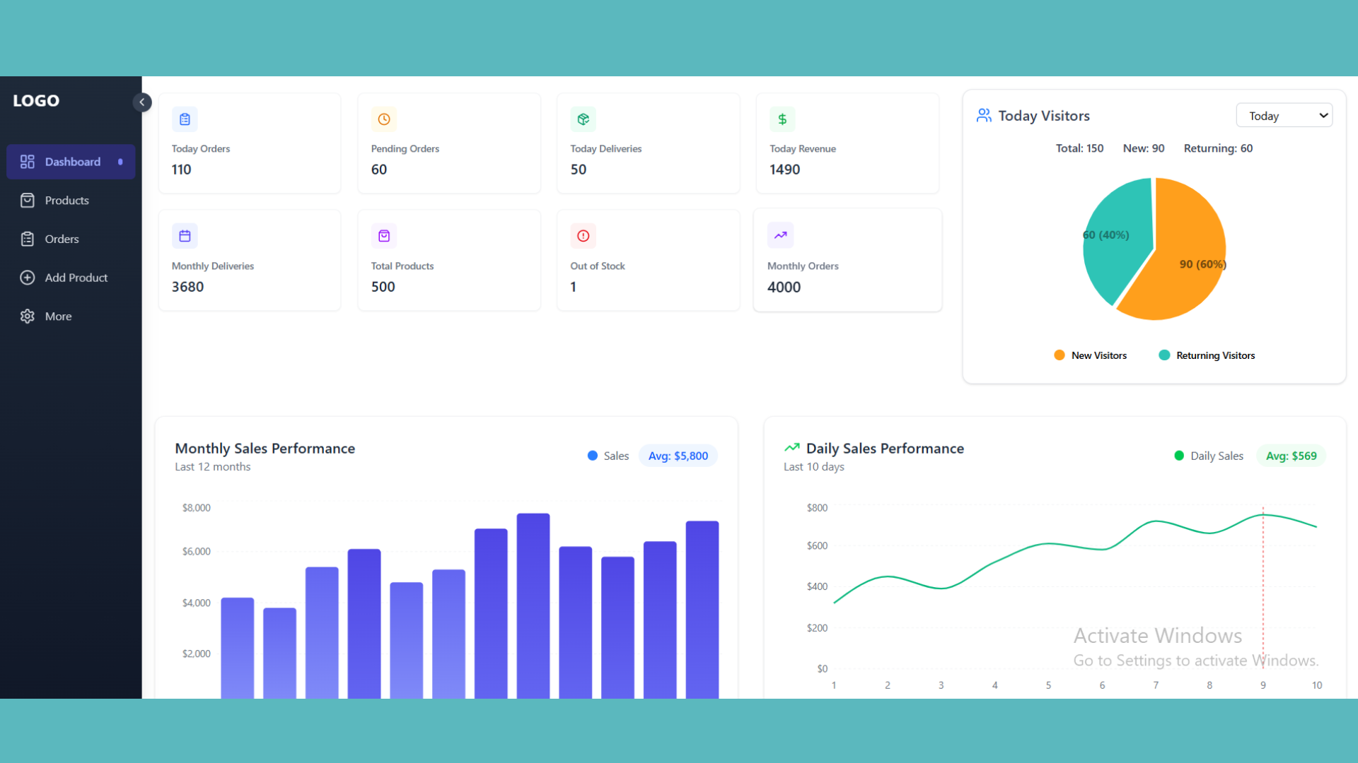 E-COM Admin Dashboard built with React.js
