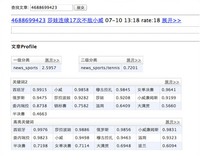 Analysis Result of an Article