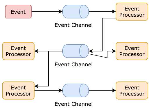 apply channels separation studio