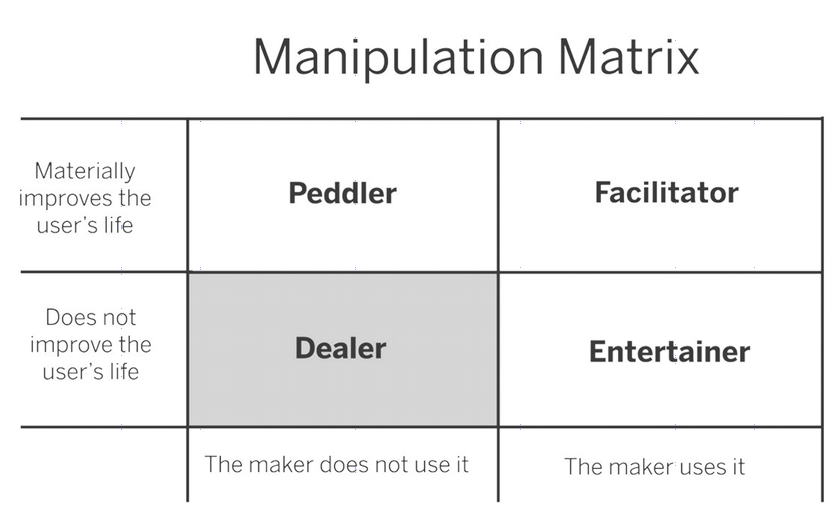 manipulation matrix