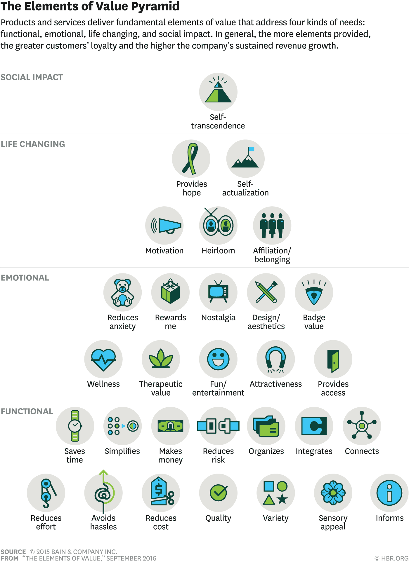 Elements of Value