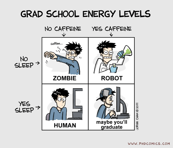 Energy Levels