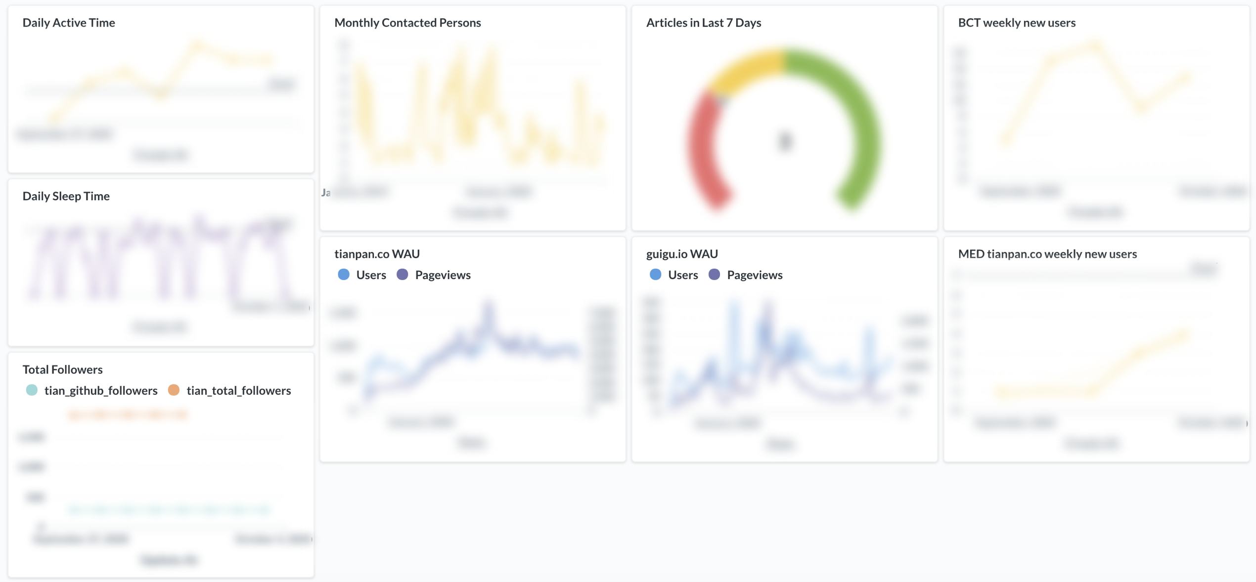 Heroku Metabase