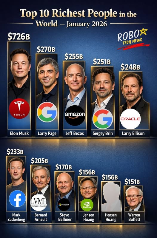 Les 1000 personnalités les plus riches du monde – Partie 3 : rangs 101 à 300  Résumé de la Partie 3