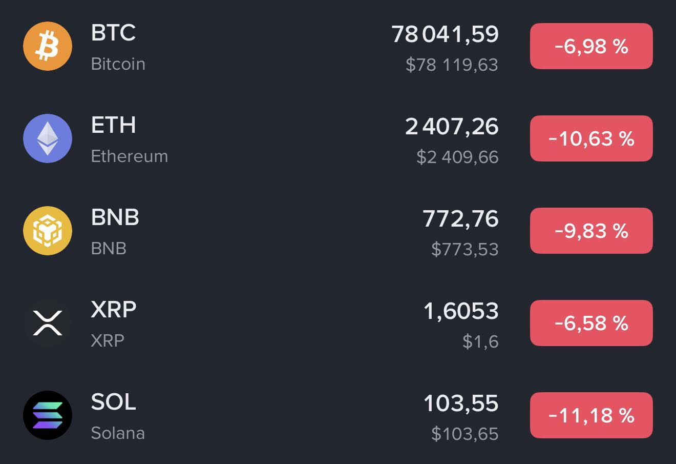 Les 10 cryptomonnaies à suivre absolument en 2026