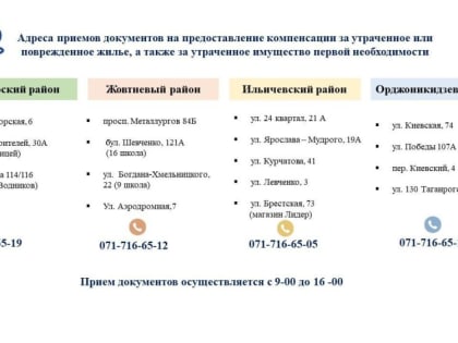 Мариупольцы, которым было отказано в получении компенсации за утраченное имущество первой необходимости, могут повторно 