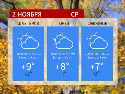 Прогноз погоды на 02.11.2022