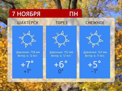 Прогноз погоды на 07.11.2022