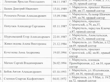 В Мариуполе сотрудники МГБ ДНР вскрыли пособническую базу экстремистской организации "Правый сектор" (запрещен