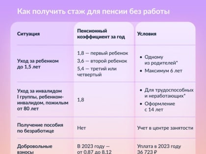 Как получить стаж и пенсионные коэффициенты без трудоустройства