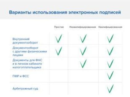Электронная подпись: зачем нужна и как получить