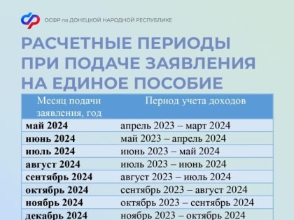 Выплаты на детей в 2024 10000 рублей