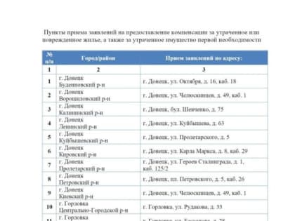 В Донецкой Народной Республике выплачиваются компенсации за утраченное или поврежденное жилье, а также за утраченное иму