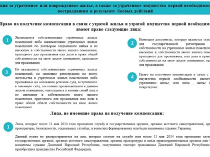 Городской администрацией Мариуполя утвержден порядок приема документов на предоставление компенсации за утраченное или п