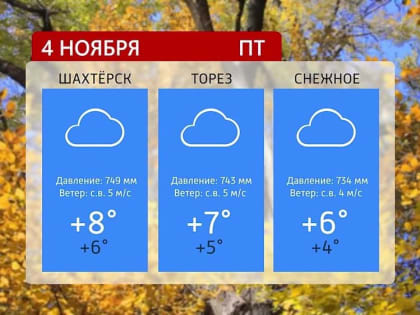 Прогноз погоды на 04.11.2022