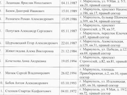 В Мариуполе выявили ячейку украинской экстремистской организации «Правый сектор» (запрещена в РФ)