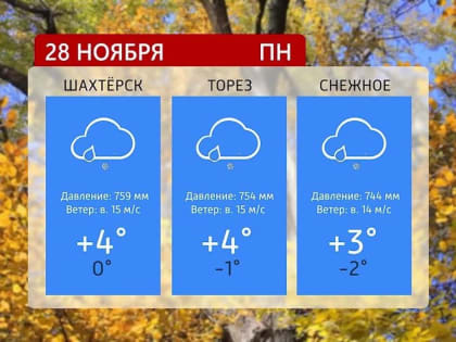 Прогноз погоды на 28.11.2022