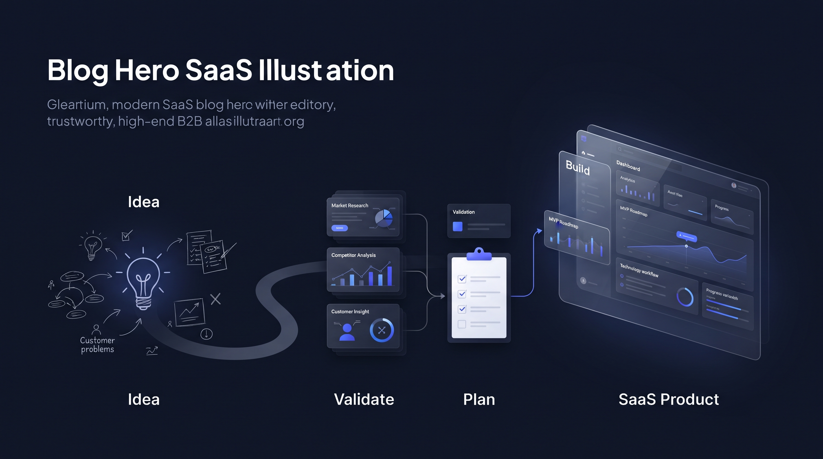 What Is SaaS? A Complete Guide to Software as a Service