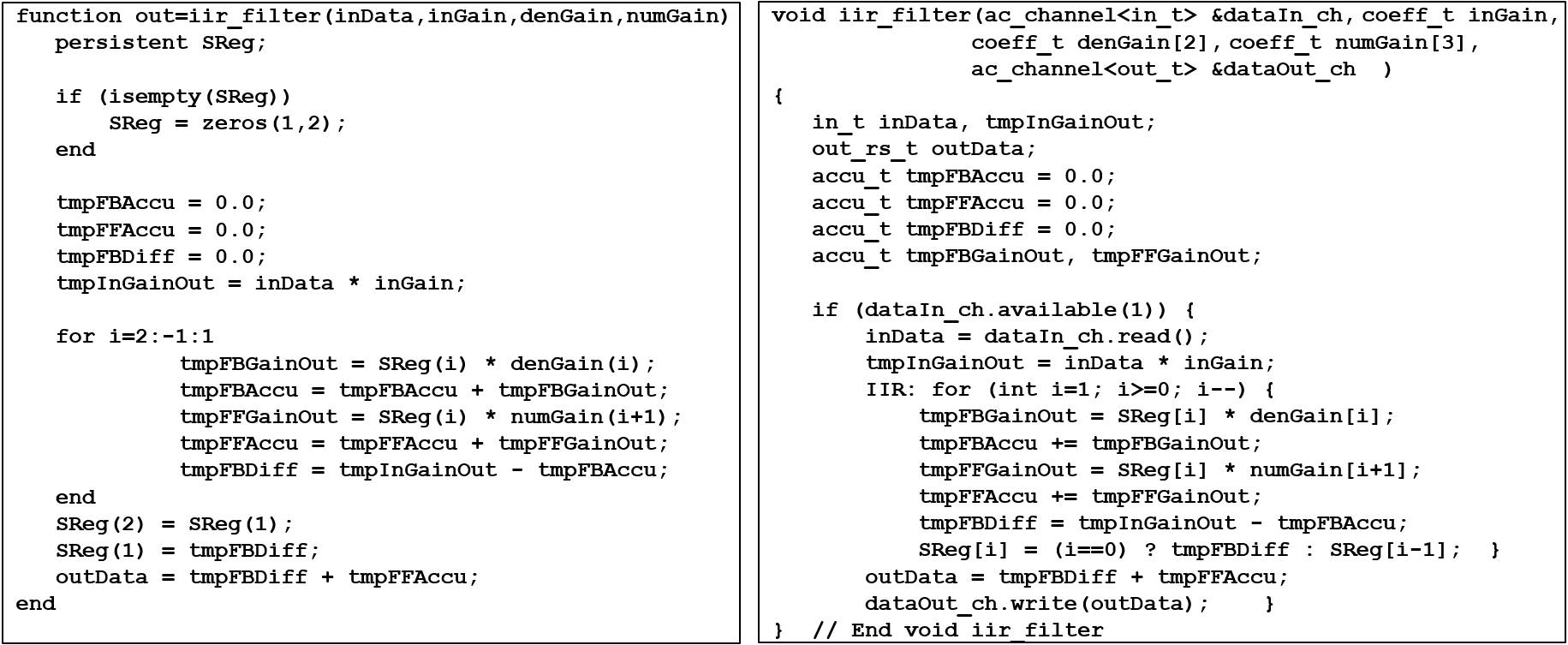 Figure 3. MATLAB Scalar code translated to C++