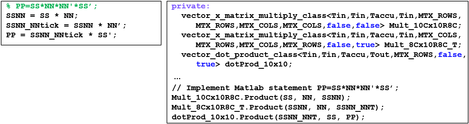 Figure 4. Translation of MATLAB Matrix code to C++ using HLS matrix library