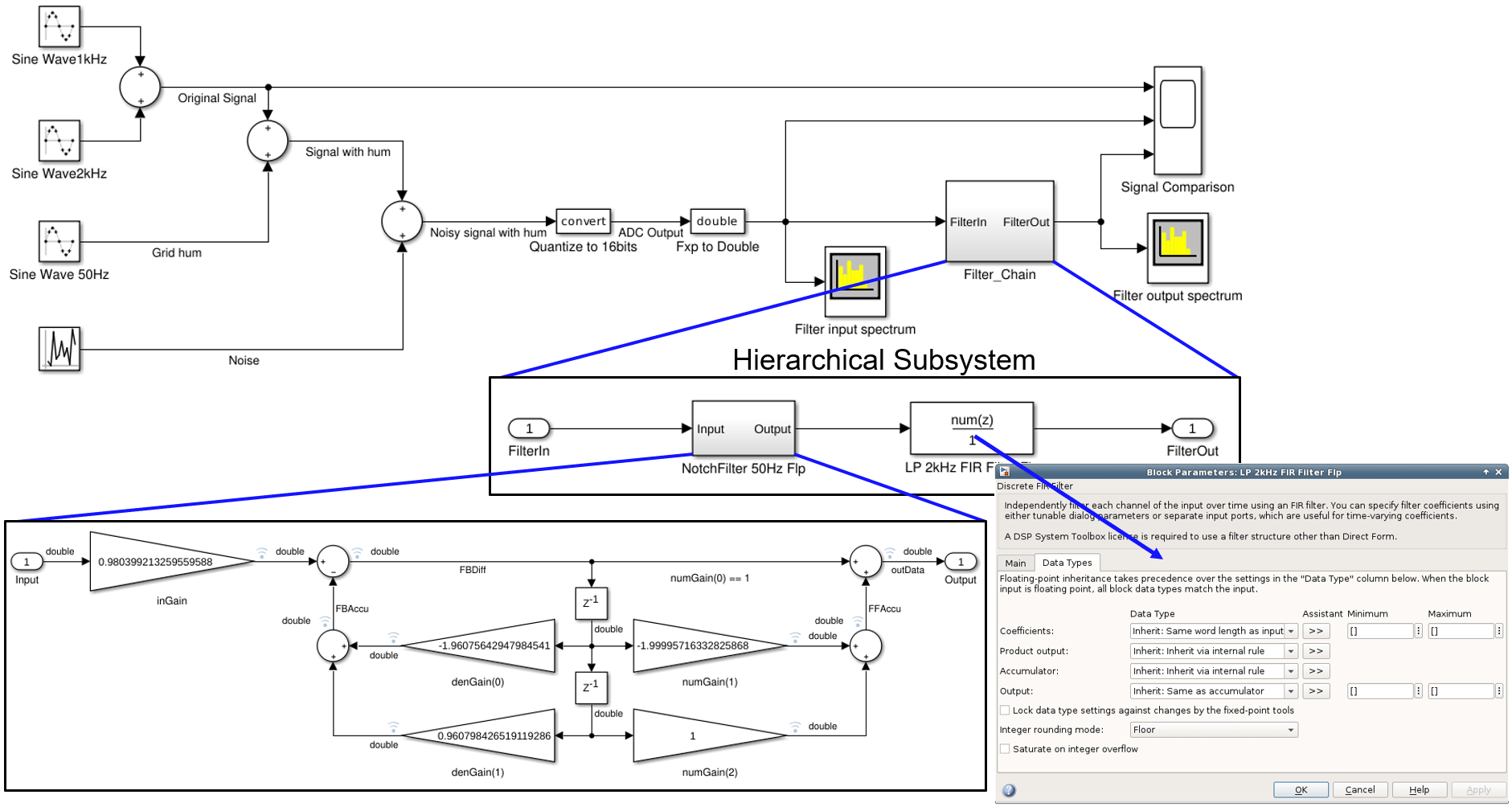 Figure 5. Simulink model hierarchy