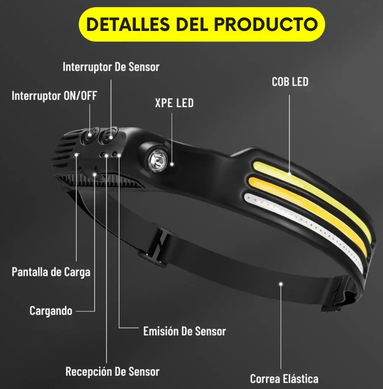 Linterna De Cabeza Led Minera Vincha Recargable Sensor