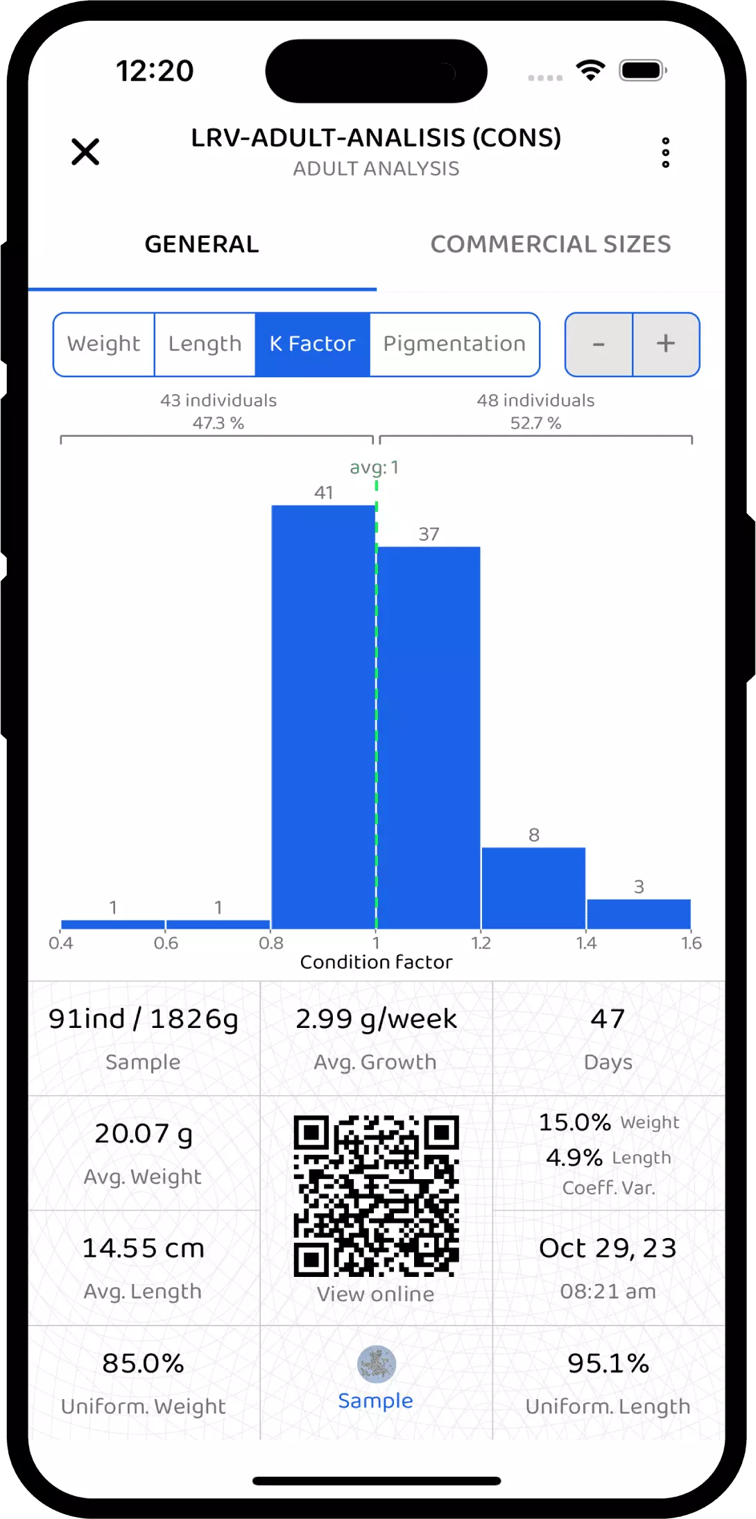 kfactor